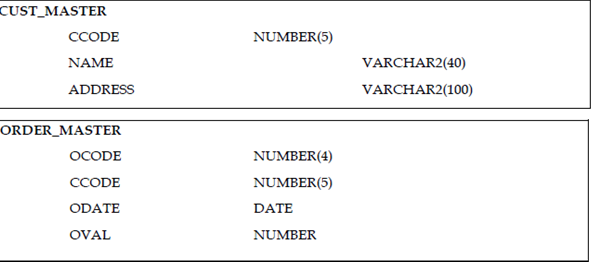 627_Primary Key or Unique Key constraints.png